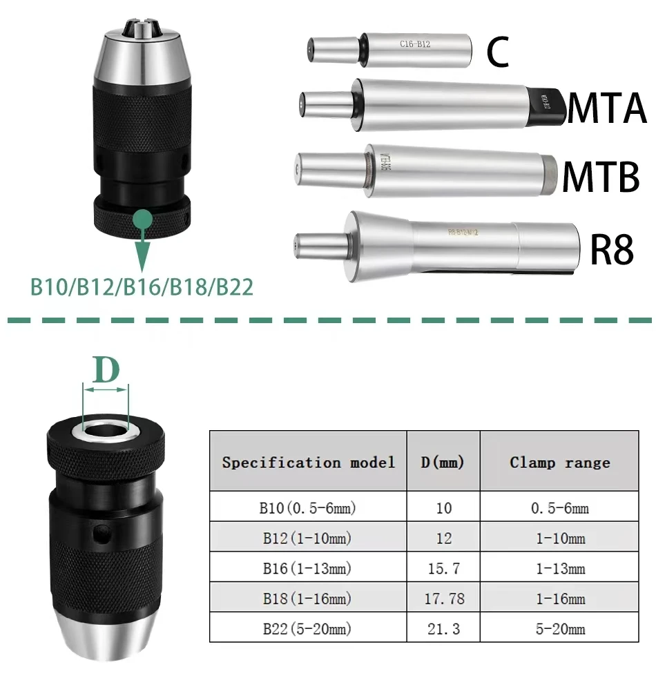 MT2 MT3 MT4 MT5 R8 C10 C12 C16 – Wood Lathe Duplicator Attachment recenzja i cena