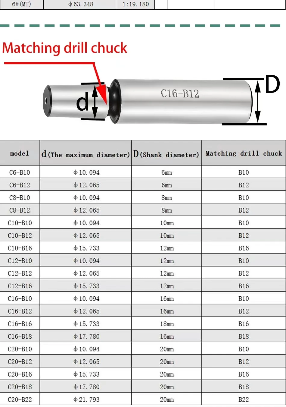 MT2 MT3 MT4 MT5 R8 C10 C12 C16 – Wood Lathe Duplicator Attachment recenzja i cena